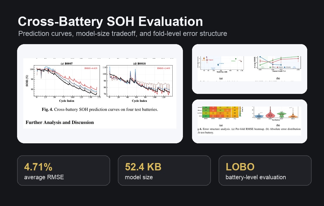 Cross-battery SOH estimation result figures